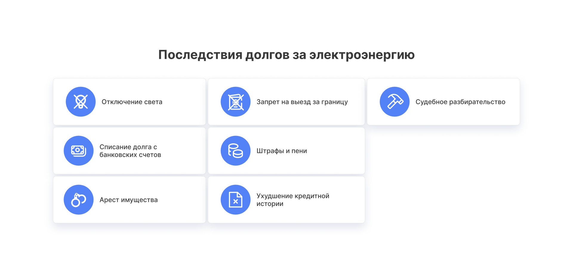 Как проверить задолженность по электроэнергии. Как проверить задолженность по электроэнергии