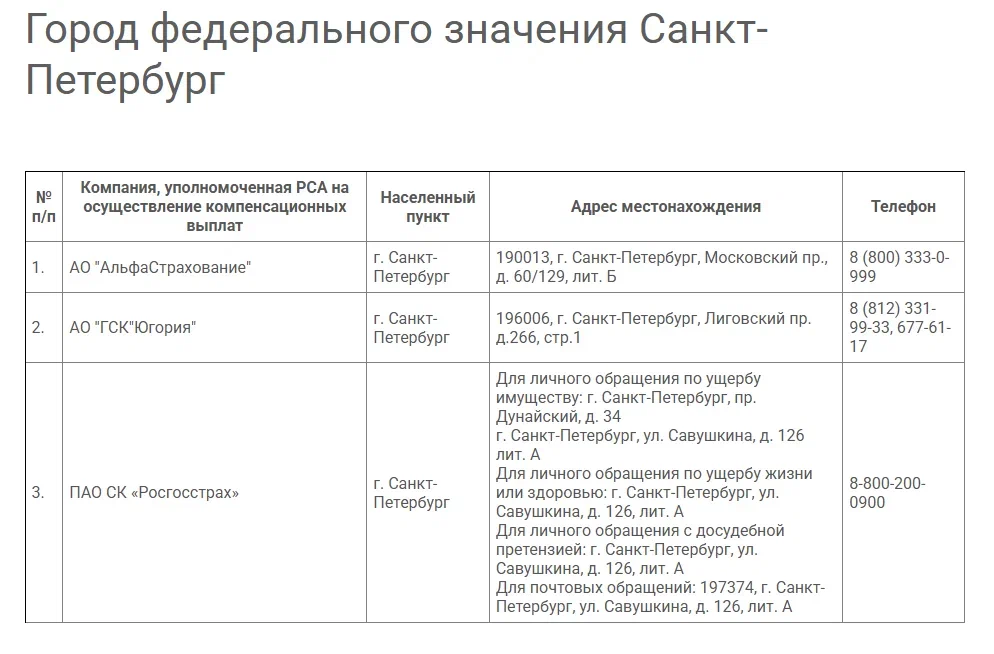 РСА-Санкт-Петербург