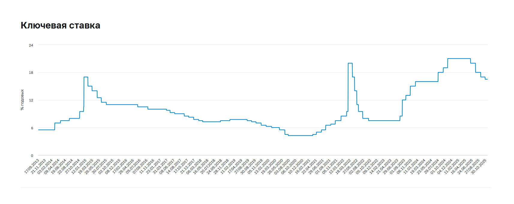 ключевая-ставка-ЦБ
