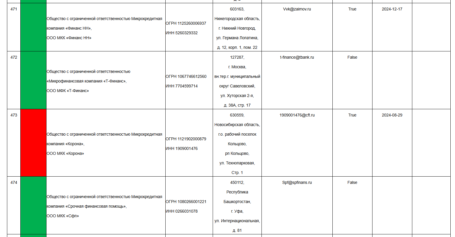 МФО-Кредитный-заем
