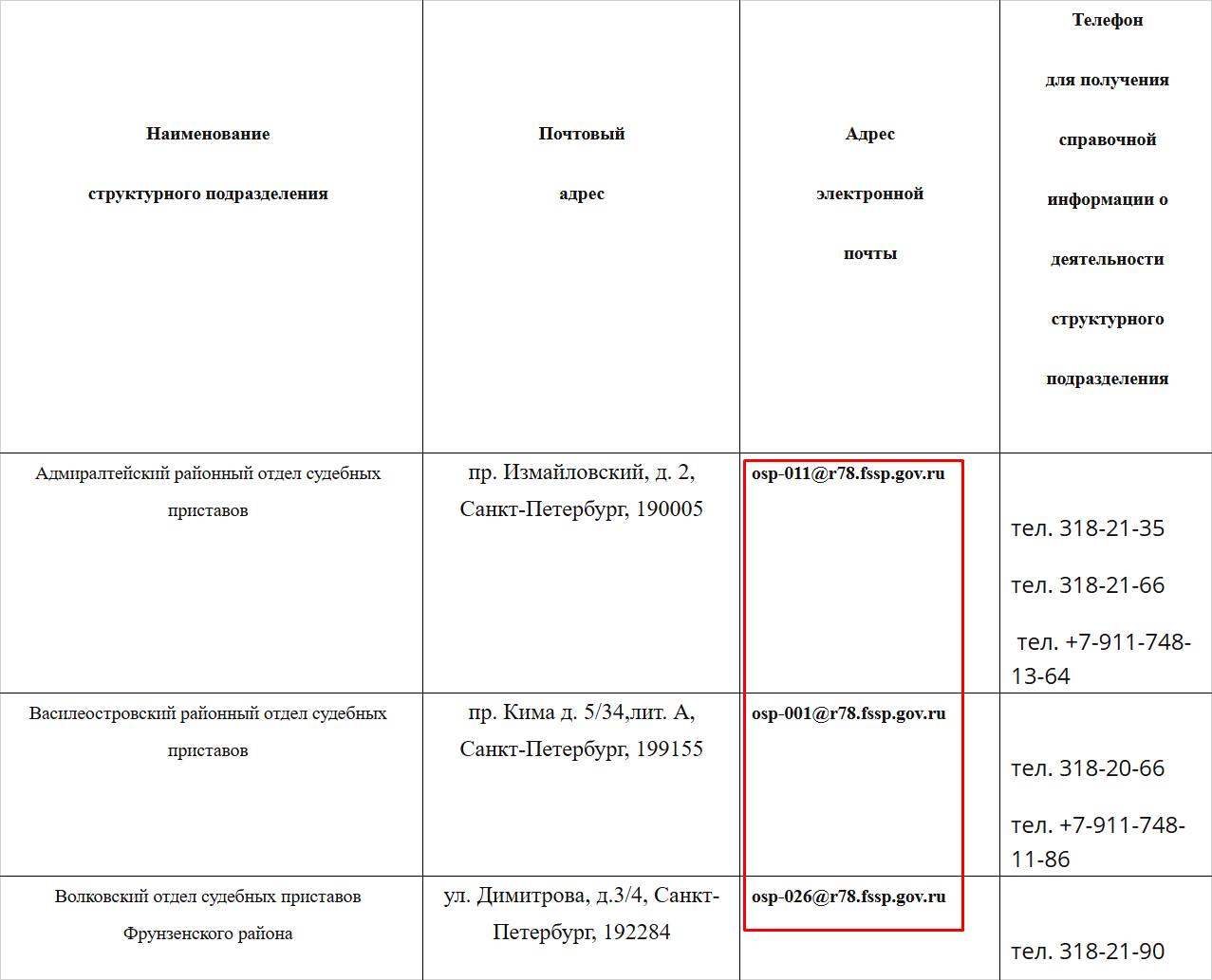 адрес-приставов